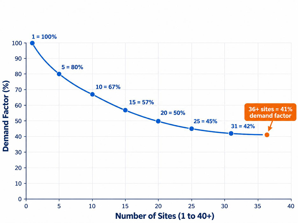RV Park Transformer Sizing for Large Parks 2 Key Takeaways Visualized